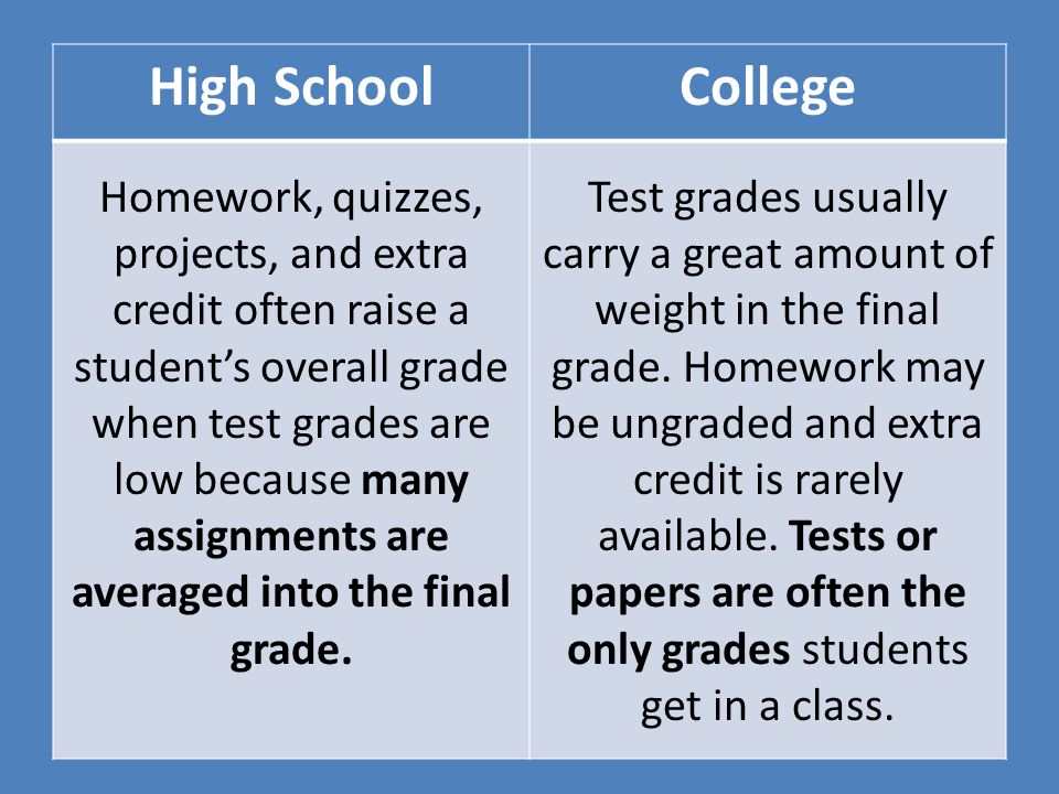 Writing newspaper articles lesson plans